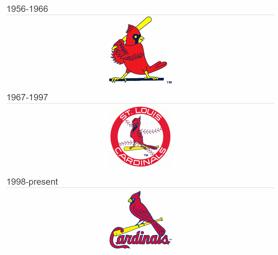 Download St. Louis Cardinals brand logo in vector format - 0